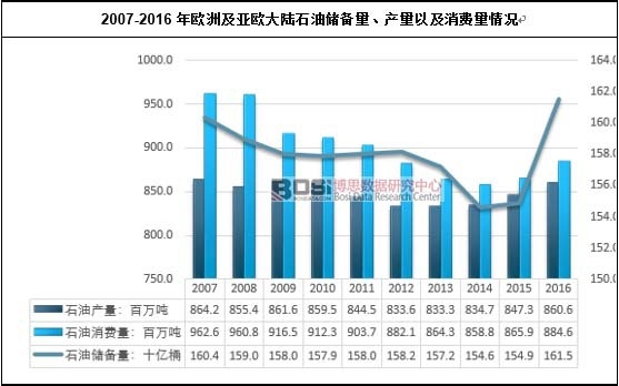 2007-2016��W�޼����W���ʯ�̓��������a(ch��n)���Լ����M����r
