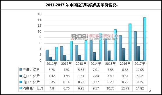 2011-2017���Ї�(gu��)�[�����R����ƽ����r