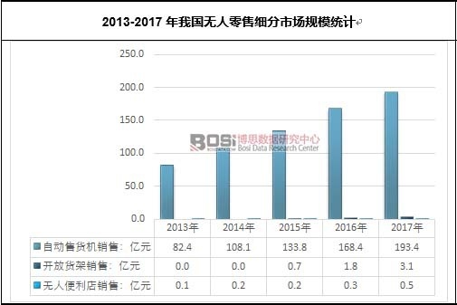 2013-2017���҇��o�����ۼ�(x��)���Ј�Ҏ(gu��)ģ�y(t��ng)Ӌ