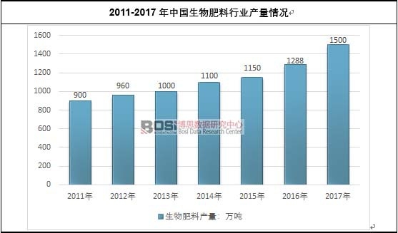 2011-2017���Ї���������ИI(y��)�a(ch��n)����r