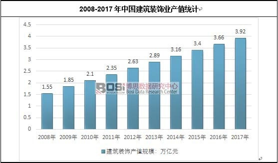 2008-2017���Ї�(gu��)�����bI(y��)�a(ch��n)ֵ�y(t��ng)Ӌ(j��)