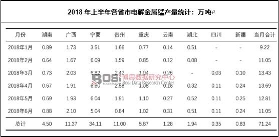 2018���ϰ����ʡ��늽�����i�a(ch��n)���y(t��ng)Ӌ���f��