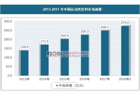 2013-2017���Ї�(gu��)�\(y��n)��(d��ng)�����Ј�(ch��ng)Ҏ(gu��)ģ