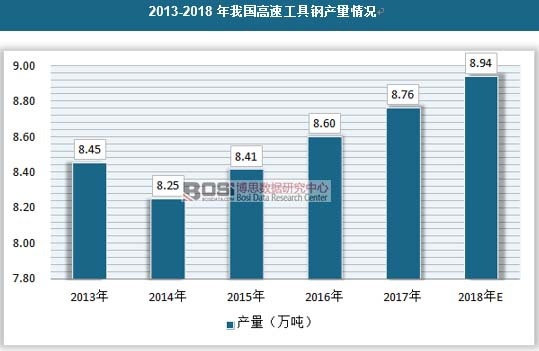 2013-2018���҇�(gu��)���ٹ���䓮a(ch��n)����r