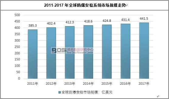 2011-2017��ȫ��������zϵ�y(t��ng)�Ј�(ch��ng)Ҏ(gu��)ģ�߄�(sh��)