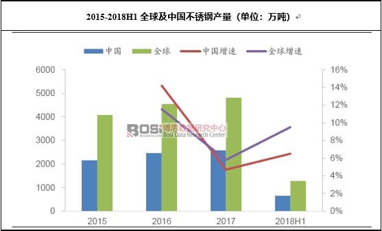 2015-2018H1ȫ���Ї����P䓮a(ch��n)��