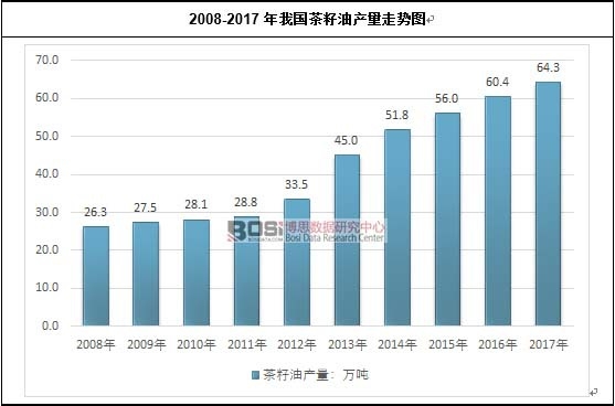 2008-2017���҇�(gu��)�����ͮa(ch��n)���߄�(sh��)�D