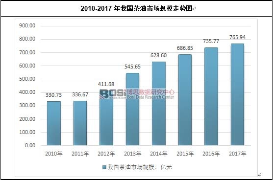 2010-2017���҇�(gu��)�����Ј�(ch��ng)Ҏ(gu��)ģ�߄�(sh��)�D