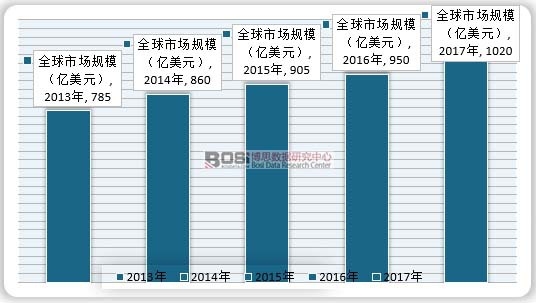 2013-2017��ȫ���UBPO�Ј�Ҏ(gu��)ģ