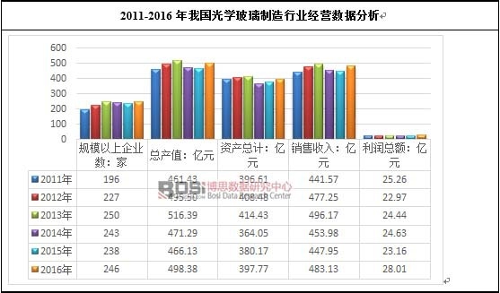 2011-2016���҇�(gu��)��W(xu��)���������ИI(y��)��(j��ng)�I(y��ng)��(sh��)��(j��)����