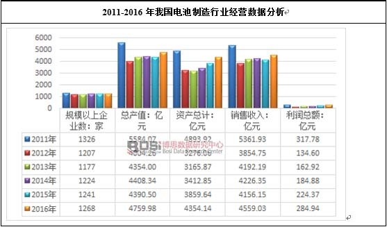 2011-2016���҇�늳������ИI(y��)��(j��ng)�I��(sh��)��(j��)����