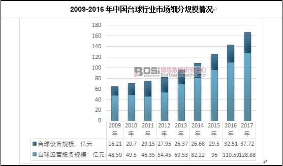 2009-2016���Ї��_���ИI(y��)�Ј�����Ҏ(gu��)ģ��r