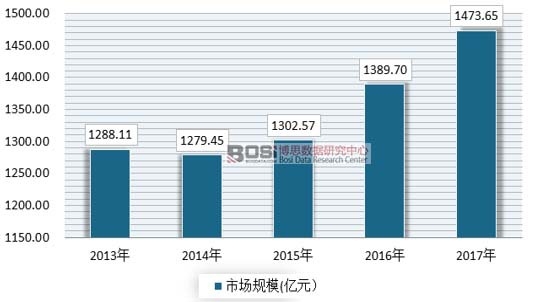 2013-207���҇������Ј�Ҏ(gu��)ģ��r