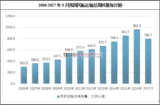 2006-2017��9���҇����\(y��n)ݔ�����D(zhu��n)���y(t��ng)Ӌ�D