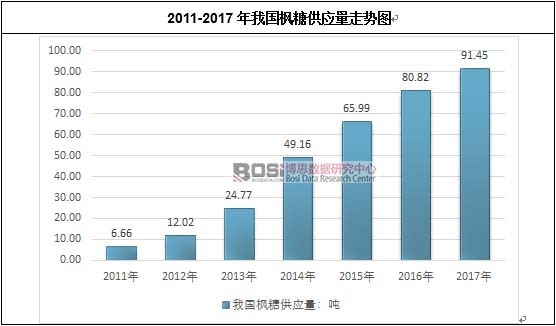 2011-2017���҇�(gu��)���ǹ���(y��ng)���߄�(sh��)�D