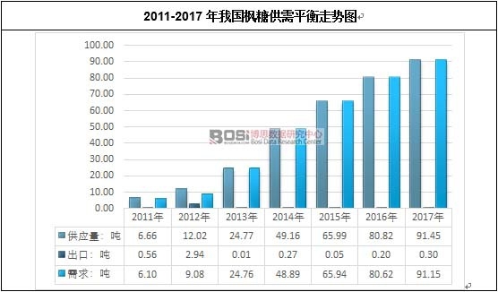 2011-2017���҇�(gu��)���ǹ���ƽ���߄�(sh��)�D