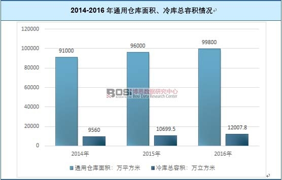 2014-2016��ͨ�Â}(c��ng)��(k��)��e�����(k��)��?c��)ݷe��r
