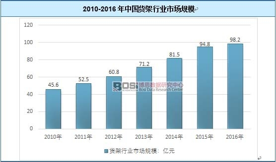 2010-2016���Ї�؛���ИI(y��)�Ј�Ҏ(gu��)ģ