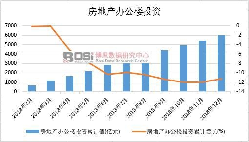 2018���Ї����خa�k����Ͷ�Y�¶Ƚy(t��ng)Ӌ