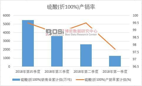 ����(��100%)�a(ch��n)�N(xi��o)����Ӌ(j��)ֵ