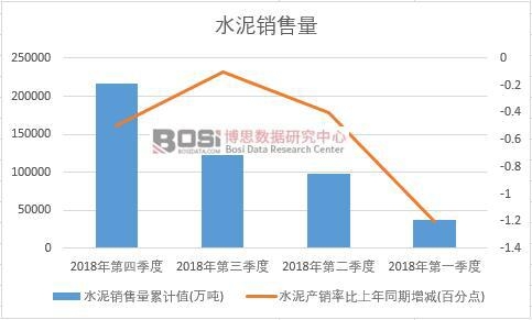 2018���Ї�ˮ���N�������Ƚy(t��ng)Ӌ(j��)