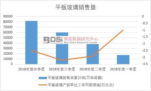 2018���Ї�ƽ�岣���N�������Ƚy(t��ng)Ӌ