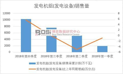 2018���Ї��l(f��)늙C�M(�l(f��)��O��)�N�������Ƚy(t��ng)Ӌ