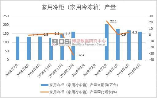 2019���ϰ����Ї�������񣨼�������䣩�a����(sh��)��(j��)�y(t��ng)Ӌ