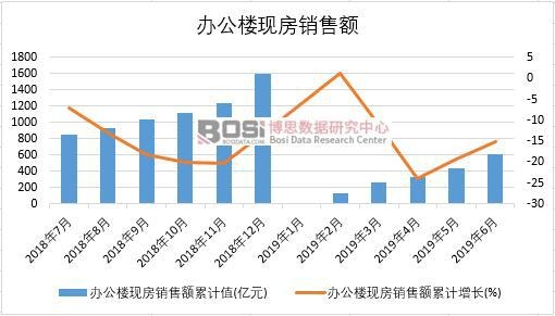 2019���ϰ����Ї�(gu��)�k���ǬF(xi��n)���N(xi��o)���~��(sh��)��(j��)�y(t��ng)Ӌ(j��)