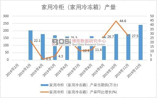 2019���Ї�������񣨼�������䣩�a�����Ƚy(t��ng)Ӌ
