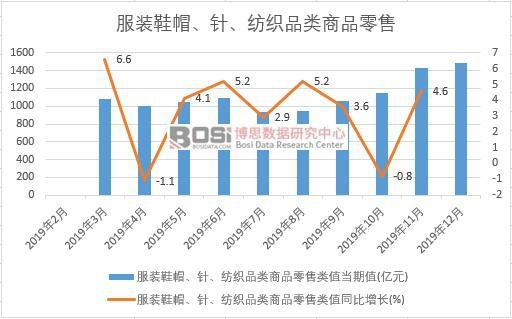 2019���Ї�(gu��)���bЬñ��ᘡ�����Ʒ���Ʒ�����¶Ƚy(t��ng)Ӌ(j��)