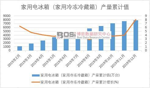 ����늱��䣨�����������䣩�a(ch��n)����Ӌ