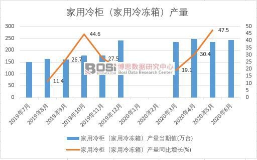 2020���ϰ����Ї�������񣨼�������䣩�a(ch��n)���¶Ƚy(t��ng)Ӌ