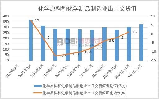 2020���Ї����W(xu��)ԭ�Ϻͻ��W(xu��)��Ʒ����I(y��)���ڽ�؛ֵ�¶Ƚy(t��ng)Ӌ(j��)