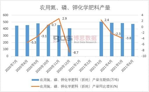 2021���ϰ����Ї��r(n��ng)�õ����ס�⛻��W(xu��)���Ϯa(ch��n)���¶Ƚy(t��ng)Ӌ(j��)