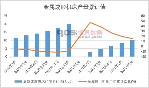 ���ٳ��ΙC���a(ch��n)����Ӌ