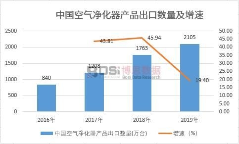 2021-2027���Ї����ÿ՚�������Ј�(ch��ng)�����cͶ�Yǰ���о���(b��o)��