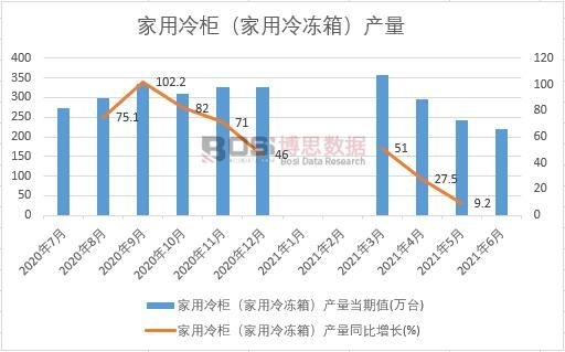 2021���ϰ����Ї�������񣨼�������䣩�a(ch��n)���¶Ƚy(t��ng)Ӌ