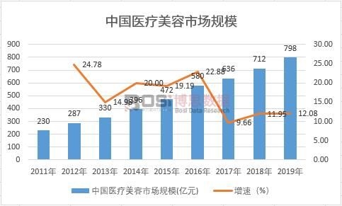 2021-2027���Ї�(gu��)�t(y��)�������Ј�(ch��ng)����{(di��o)���cͶ�Yǰ���о���(b��o)��