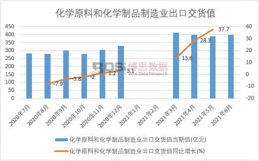 2021���ϰ����Ї����W(xu��)ԭ�Ϻͻ��W(xu��)��Ʒ����I(y��)���ڽ�؛ֵ�¶Ƚy(t��ng)Ӌ