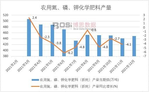 2021���Ї�(gu��)�r(n��ng)�õ�������⛻��W(xu��)���Ϯa(ch��n)���¶Ƚy(t��ng)Ӌ(j��)