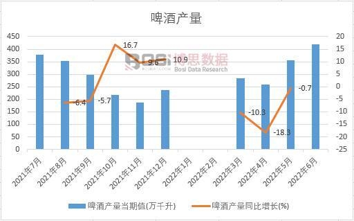 2022���ϰ����Ї�ơ�Ʈa(ch��n)���¶Ƚy(t��ng)Ӌ