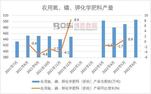 2022���ϰ����Ї�(gu��)�r(n��ng)�õ����ס�⛻��W(xu��)���Ϯa(ch��n)���¶Ƚy(t��ng)Ӌ(j��)