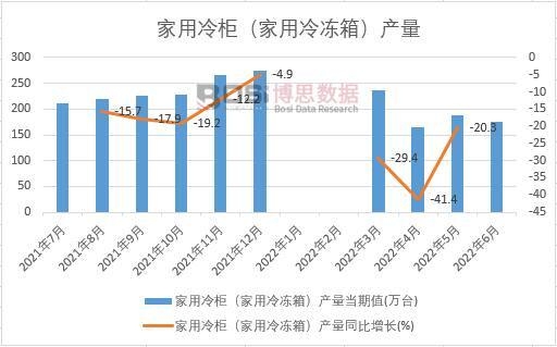 2022���ϰ����Ї�������񣨼�������䣩�a(ch��n)���¶Ƚy(t��ng)Ӌ