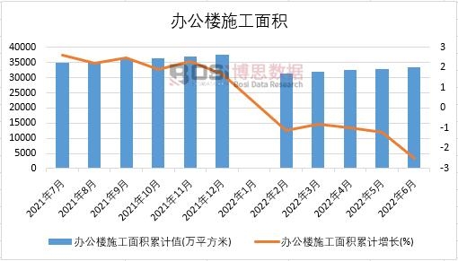 2022���ϰ����Ї��k����ʩ����e�¶Ƚy(t��ng)Ӌ