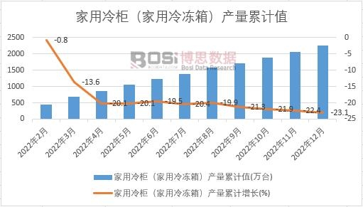 2022���Ї�������񣨼�������䣩�a���¶Ƚy(t��ng)Ӌ