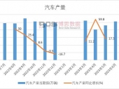 2024-2030年中國集裝箱租賃市場分析與投資前景研究報(bào)告 2024-2030年中國集裝箱租賃市場分析與投資前景研究報(bào)告