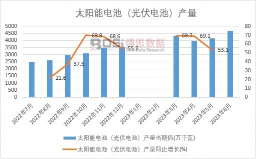 2023���ϰ����Ї�̫���늳أ����늳أ��a(ch��n)���¶Ƚy(t��ng)Ӌ(j��)