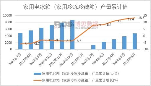 ����늱��䣨�����������䣩�a(ch��n)����Ӌ(j��)