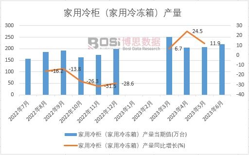 2023���ϰ����Ї�(gu��)������񣨼�������䣩�a(ch��n)���¶Ƚy(t��ng)Ӌ(j��)